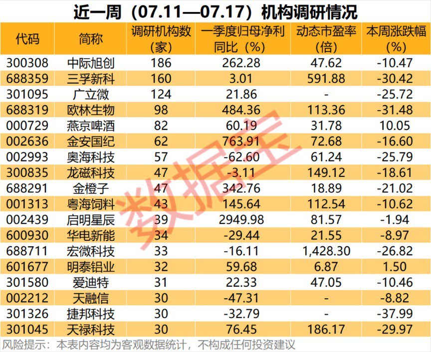 5天回撤超40% 广联航空透露多笔无人机订单！这些AI牛股大幅回调（附名单）
